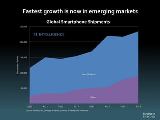 The Future Of Digital 2013