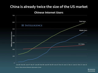The Future Of Digital 2013