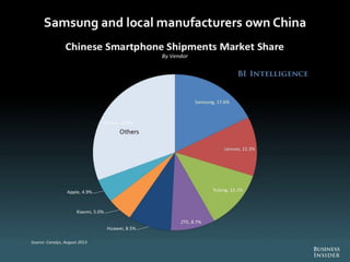 The Future Of Digital 2013