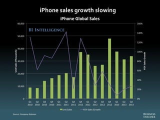 The Future Of Digital 2013