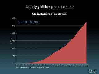 The Future Of Digital 2013