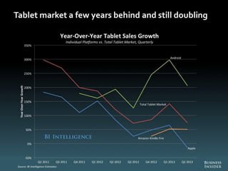 The Future Of Digital 2013