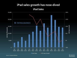 The Future Of Digital 2013