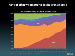 The Future Of Digital 2013