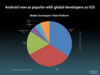 The Future Of Digital 2013