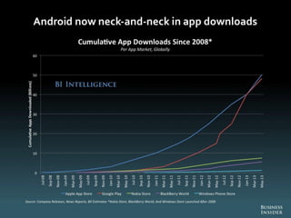 The Future Of Digital 2013