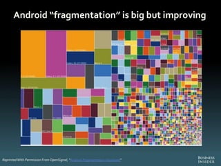 The Future Of Digital 2013