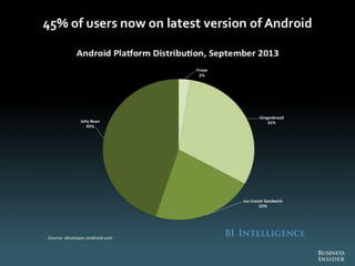 The Future Of Digital 2013
