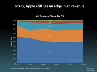 The Future Of Digital 2013