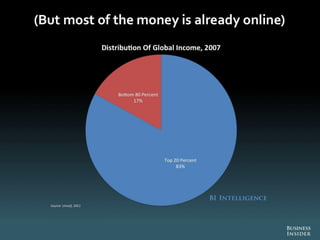 The Future Of Digital 2013