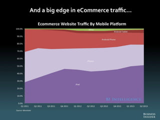 The Future Of Digital 2013