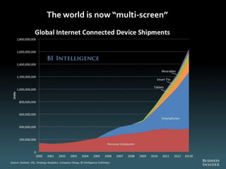 The Future Of Digital 2013