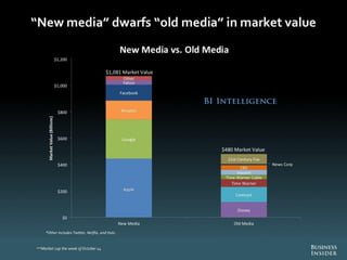 The Future Of Digital 2013