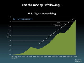 The Future Of Digital 2013