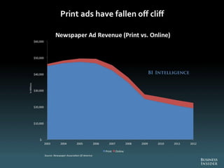 The Future Of Digital 2013