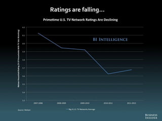 The Future Of Digital 2013