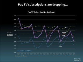 The Future Of Digital 2013