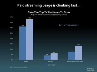 The Future Of Digital 2013