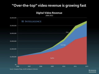The Future Of Digital 2013