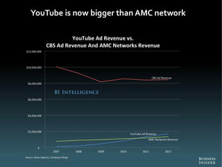 The Future Of Digital 2013