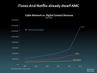 The Future Of Digital 2013