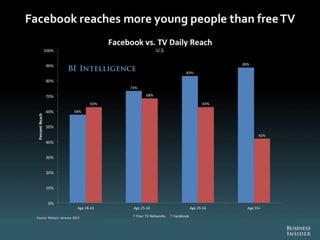 The Future Of Digital 2013