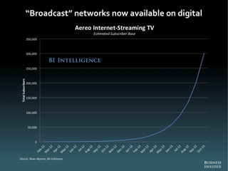The Future Of Digital 2013