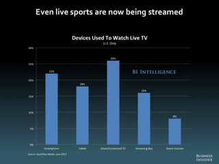 The Future Of Digital 2013