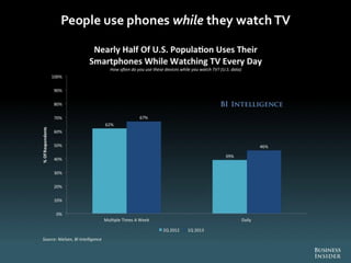 The Future Of Digital 2013