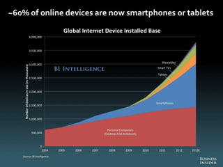 The future of digital Slide 21
