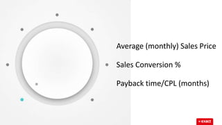 © 2016 EXACT
Average (monthly) Sales Price
Sales Conversion %
Payback time/CPL (months)
 