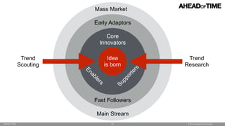 © 2014 Ahead of Time GmbHAhead of Time
Mass Market
Main Stream
Early Adaptors
Fast Followers
Core  
Innovators
Enablers
Su...