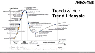 © 2014 Ahead of Time GmbHAhead of Time 15
Trends & their
Trend Lifecycle
 