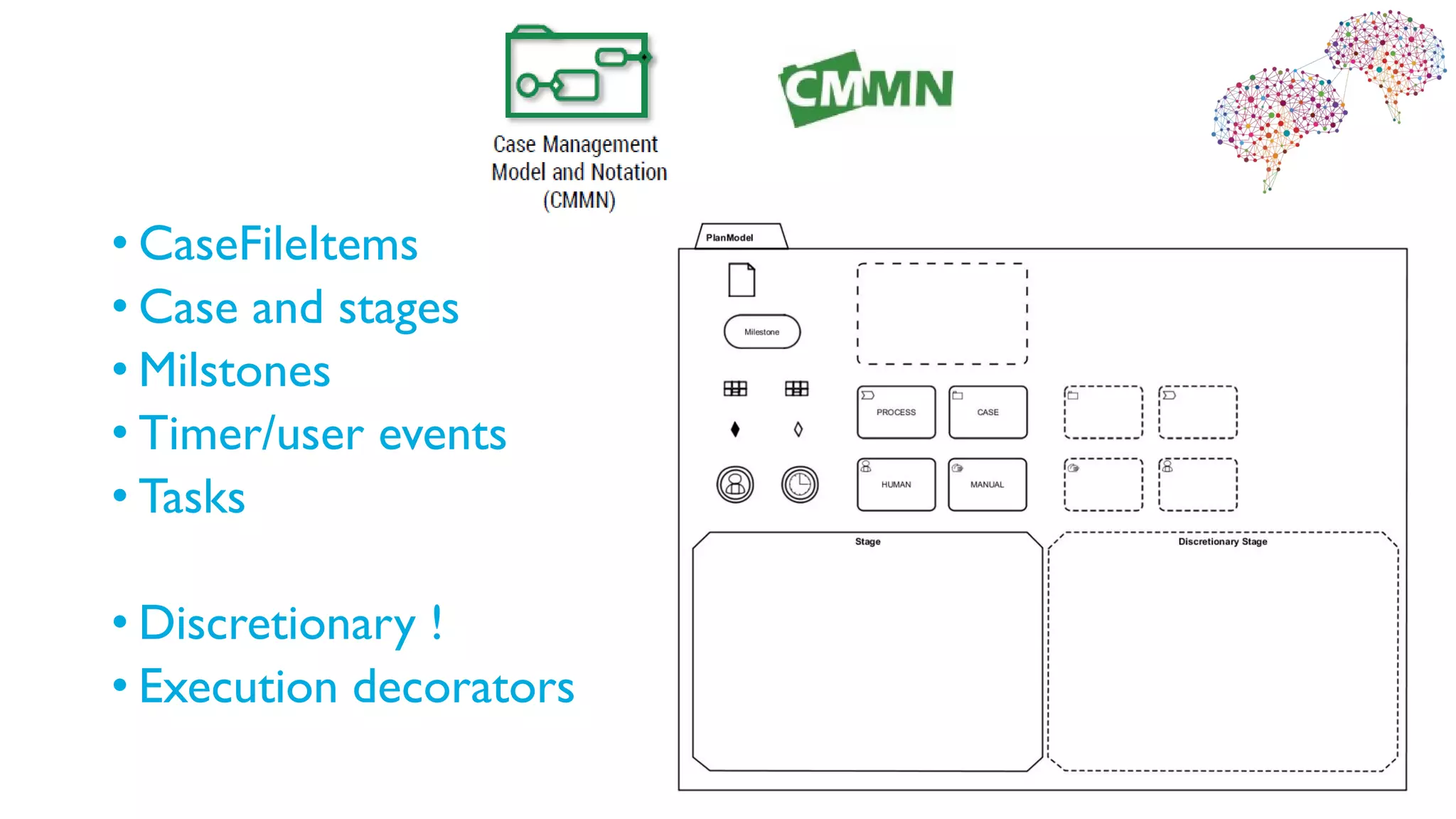 • CaseFileItems
• Case and stages
• Milstones
• Timer/user events
• Tasks
• Discretionary !
• Execution decorators