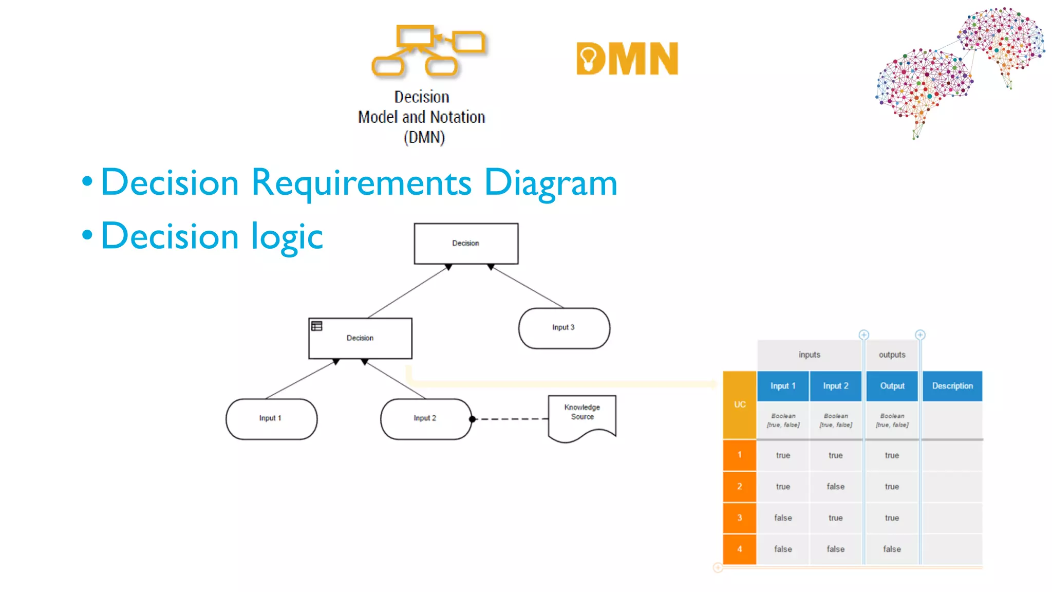 •Decision Requirements Diagram
•Decision logic