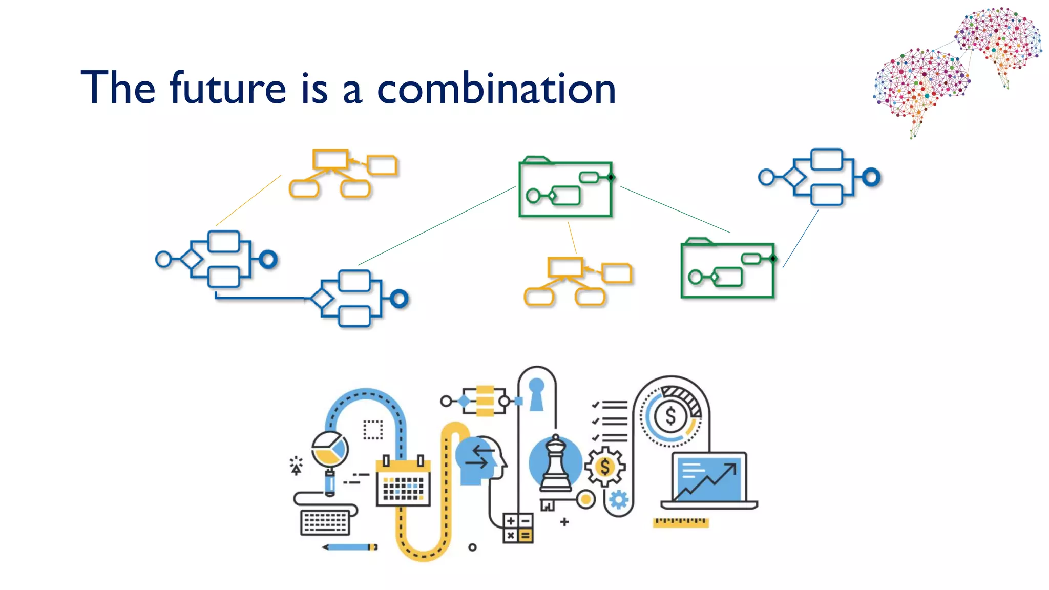 The future is a combination