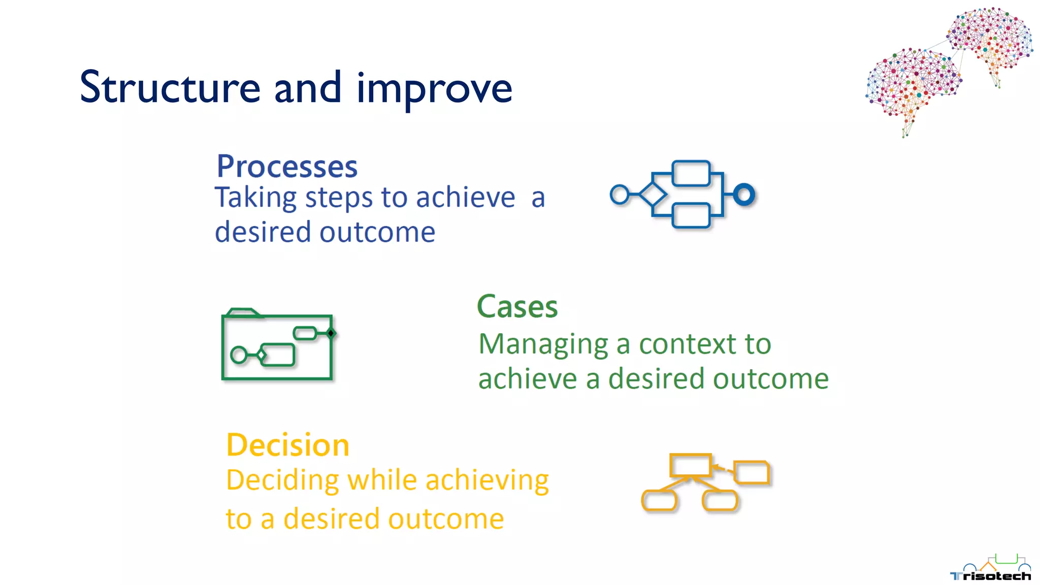 Structure and improve