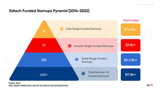 THE FUTURE OF EDTECH IN INDIA Decoding The $29 Bn Market Opportunity.pdf