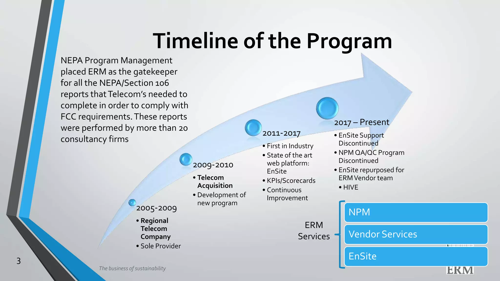 The business of sustainability
3
2005-2009
• Regional
Telecom
Company
• Sole Provider
2009-2010
• Telecom
Acquisition
• Development of
new program
2011-2017
• First in Industry
• State of the art
web platform:
EnSite
• KPIs/Scorecards
• Continuous
Improvement
2017 – Present
• EnSite Support
Discontinued
• NPM QA/QC Program
Discontinued
• EnSite repurposed for
ERMVendor team
• HIVE
NEPA Program Management
placed ERM as the gatekeeper
for all the NEPA/Section 106
reports thatTelecom’s needed to
complete in order to comply with
FCC requirements.These reports
were performed by more than 20
consultancy firms
NPM
Vendor Services
EnSite
ERM
Services
Timeline of the Program
 
