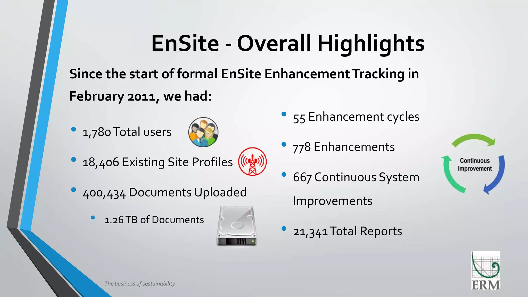 The business of sustainability
EnSite - Overall Highlights
• 1,780Total users
• 18,406 Existing Site Profiles
• 400,434 Documents Uploaded
• 1.26TB of Documents
• 55 Enhancement cycles
• 778 Enhancements
• 667 Continuous System
Improvements
• 21,341Total Reports
Since the start of formal EnSite EnhancementTracking in
February 2011, we had:
 