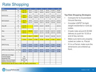 The Future of Enterprise Mailing and Shipping