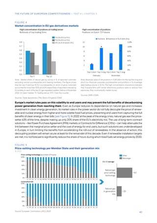 Draghi Report: The future of European competitiveness _ A ...