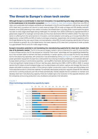 Draghi Report: The future of European competitiveness _ A ...