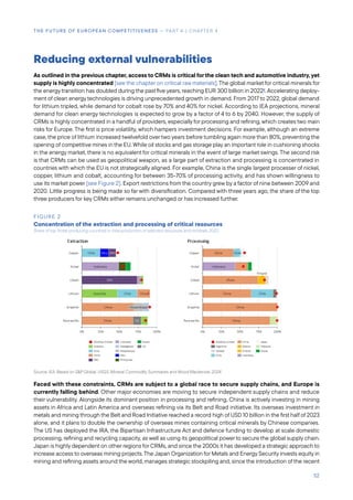 Draghi Report: The future of European competitiveness _ A ...