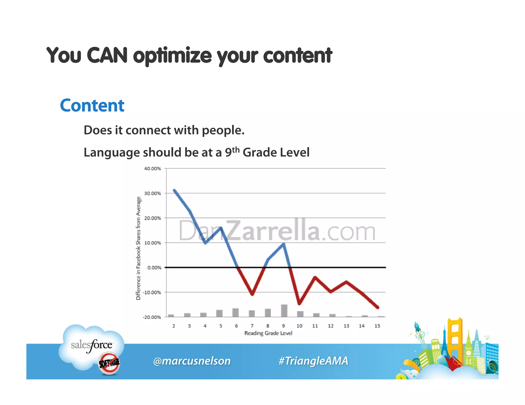 You CAN optimize your content

 Content
   Does it connect with people.
   Language should be at a 9th Grade Level
 