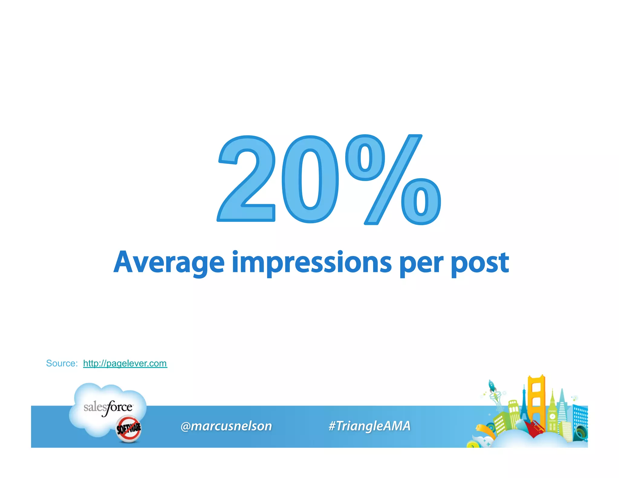 Average impressions per post


Source: http://pagelever.com
 