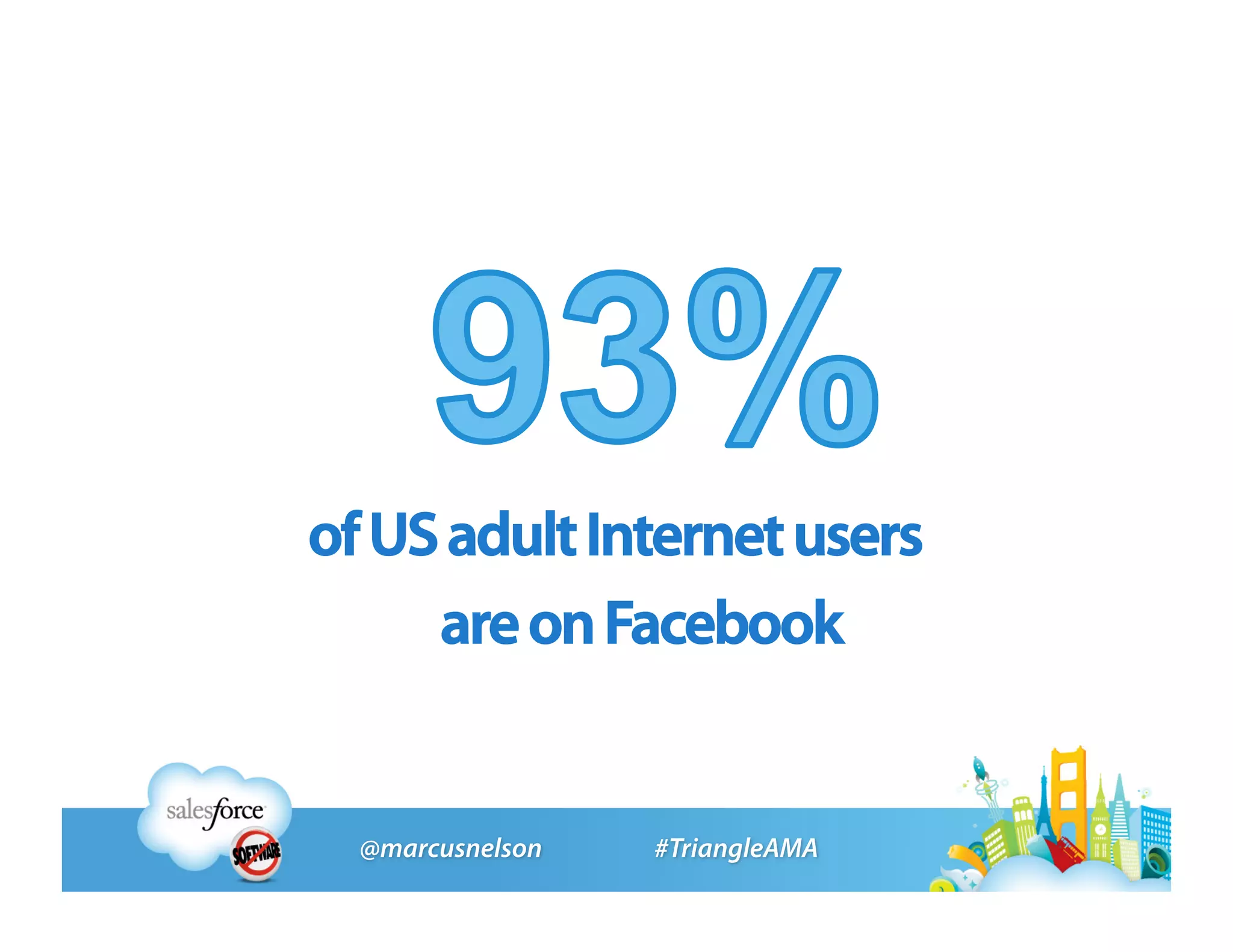 of US adult Internet users
     are on Facebook
 