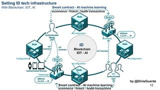 12
by @DinisGuarda
ID
Blockchain
IOT - AI
Smart contract - AI machine learning
ecommerce - fintech - health transactions
S...