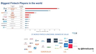 16
Biggest Fintech Players in the world
by @DinisGuarda
 