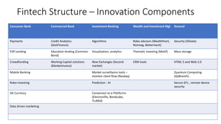 Fintech Structure – Innovation Components
Consumer Bank Commercial Bank Investment Banking Wealth and Investment Mgt Gener...